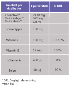 Collagen Expert