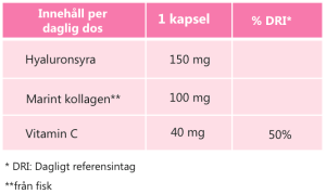 Hyaluronic Expert